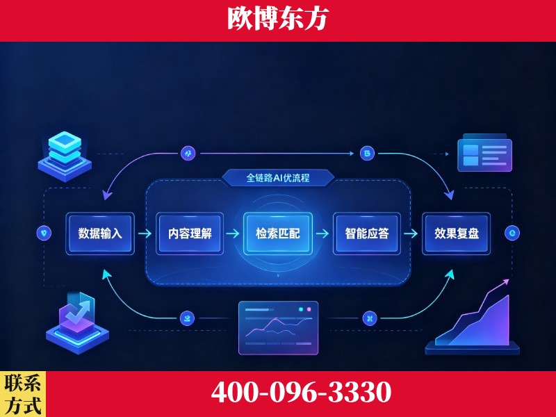 凭祥-品牌优化